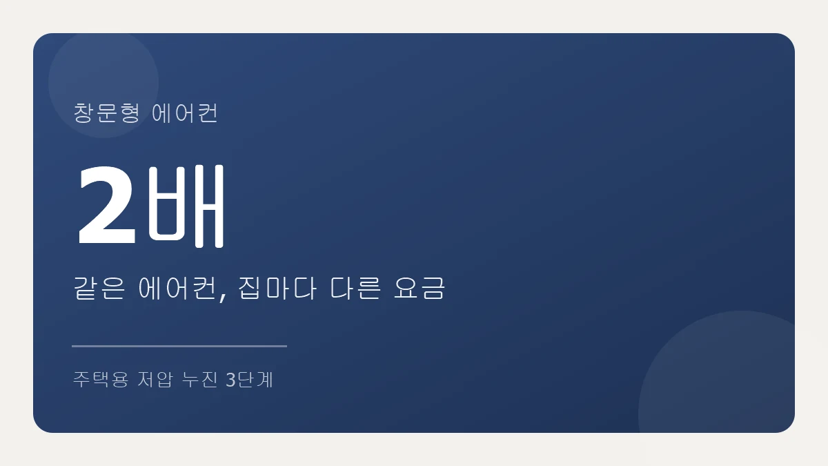 창문형 에어컨 전기세는 집마다 2배까지 차이