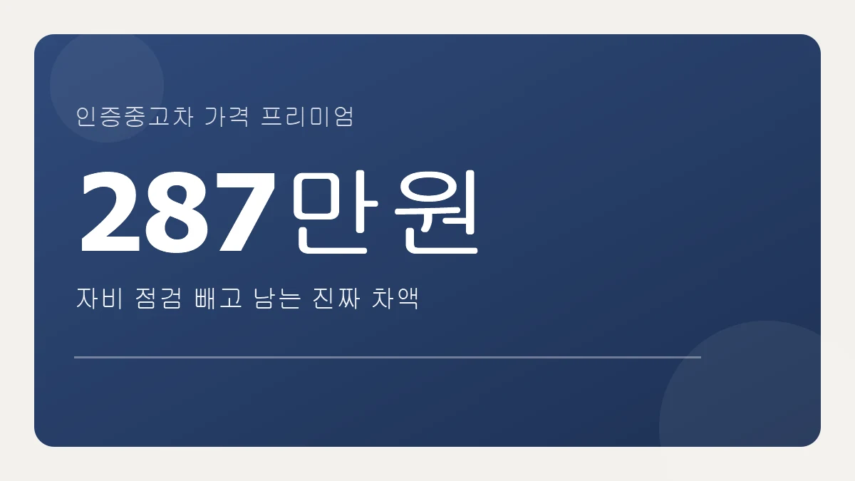 인증중고차 가격 프리미엄 287만원