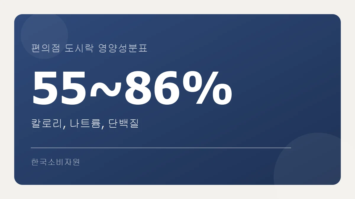 편의점 도시락 영양성분표 보는 법
