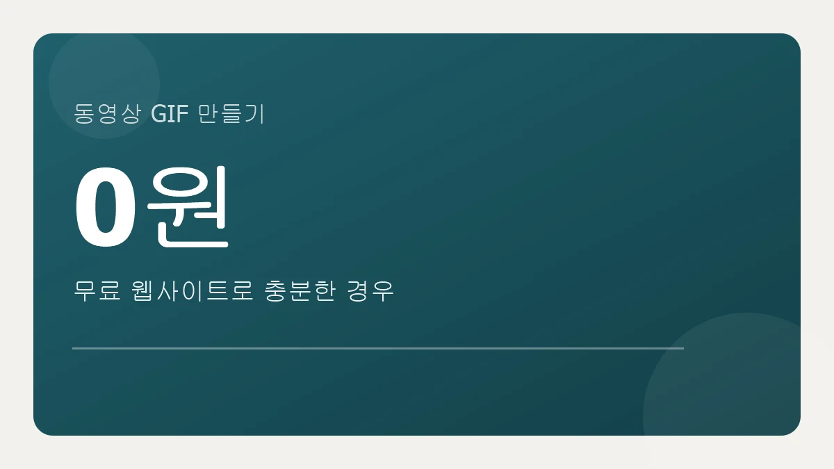 동영상 GIF 만들기, 무료 웹사이트로 충분한 경우