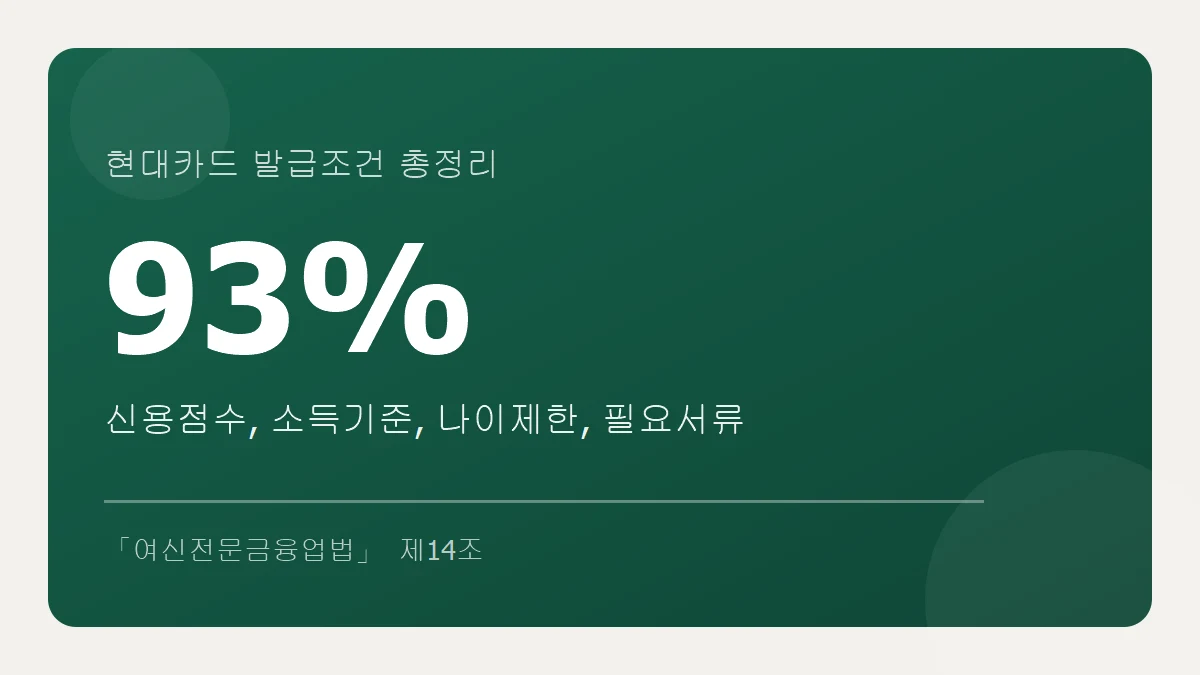 현대카드 발급조건, 신용점수 상위 93%
