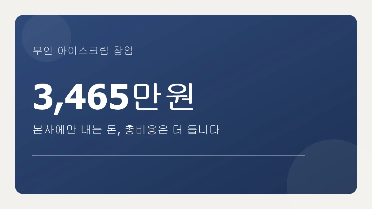 무인 아이스크림 창업, 본사에 내는 돈 3465만원