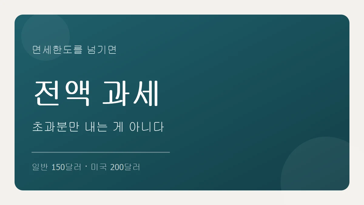 해외직구 면세한도를 넘기면 전액 과세