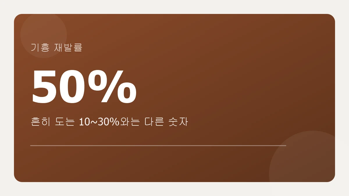기흉 재발률, 흔히 아는 것과 다른 숫자