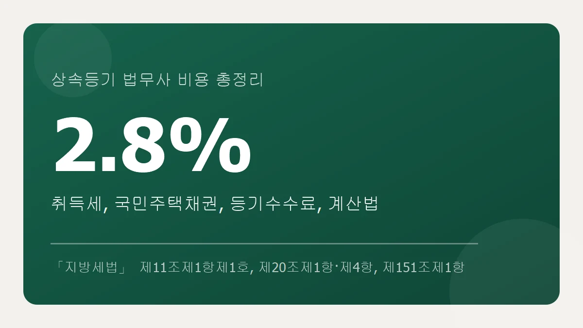 상속등기 법무사 비용, 취득세와 등기수수료 계산