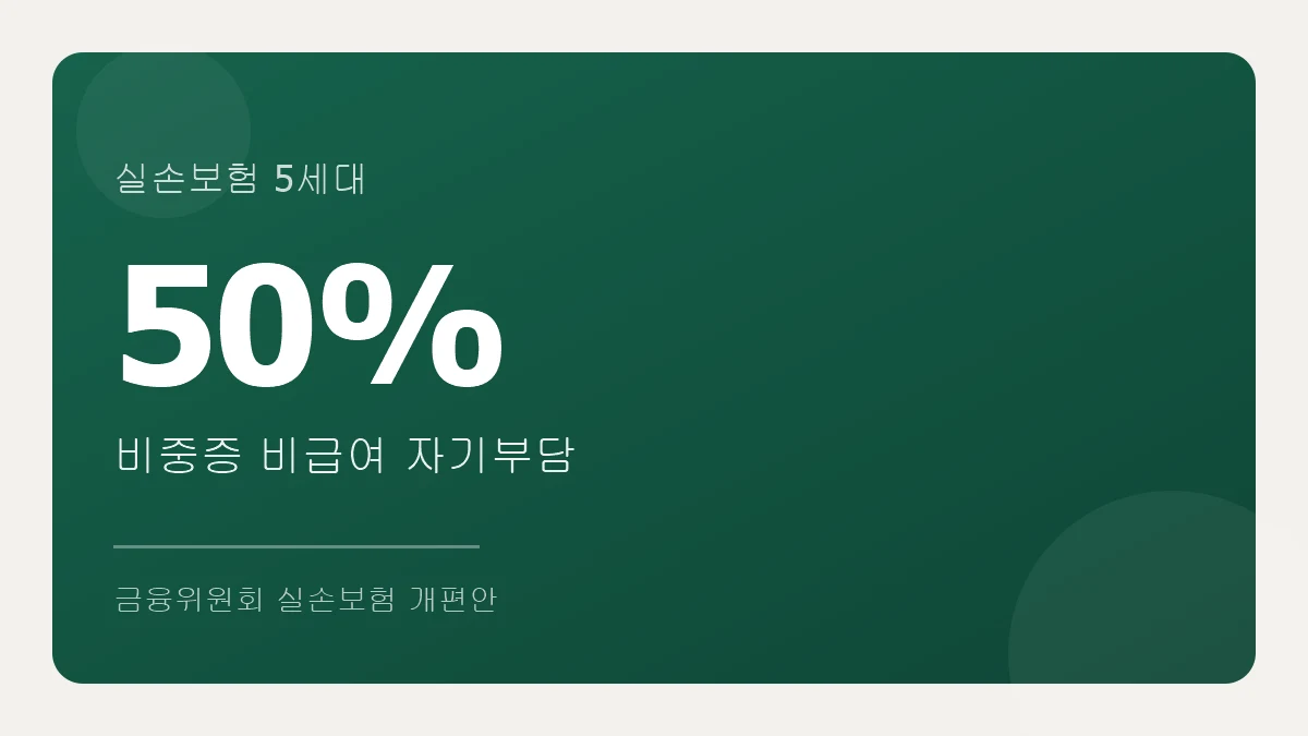 실손보험 5세대 비중증 비급여 자기부담 50퍼센트