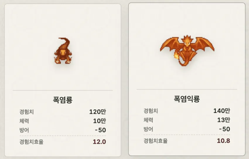 폭염굴