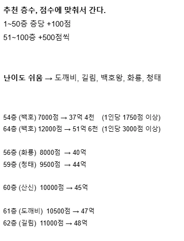해골왕 이속