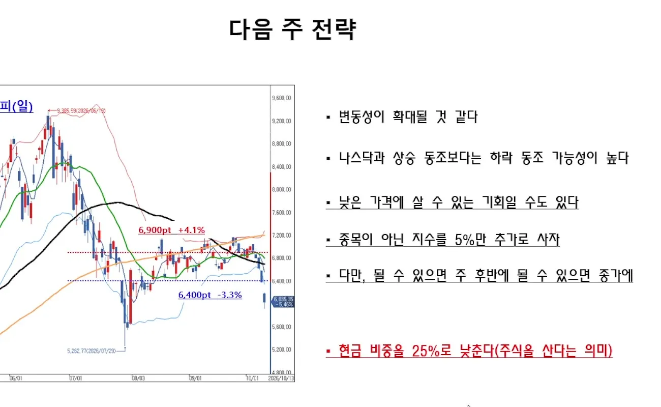방송의 다음 주 전략 화면, 현금 비중 25%로 낮춘다