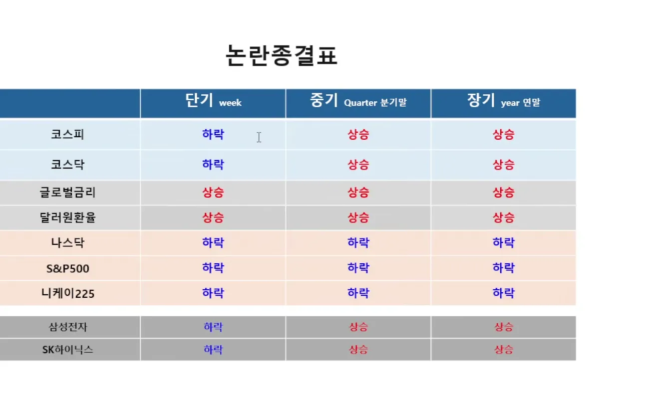 논란 종결표, 코스피 단기 하락