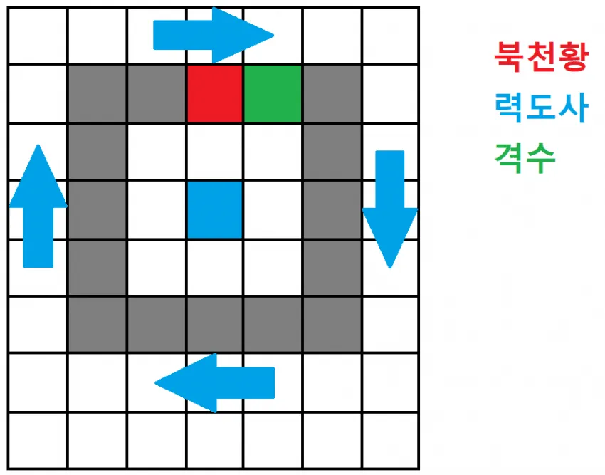 카이팅 경로