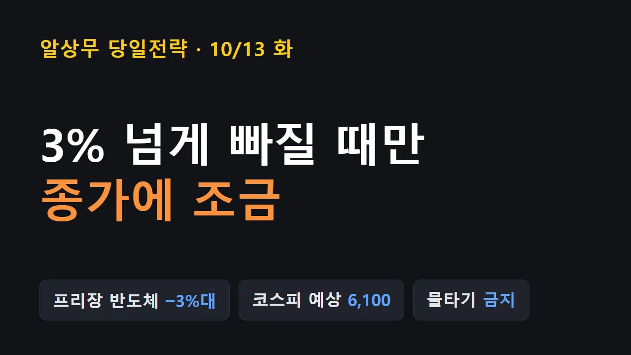 [당일전략] 차가운 화요일, 3% 넘게 빠질 때만 종가에 조금