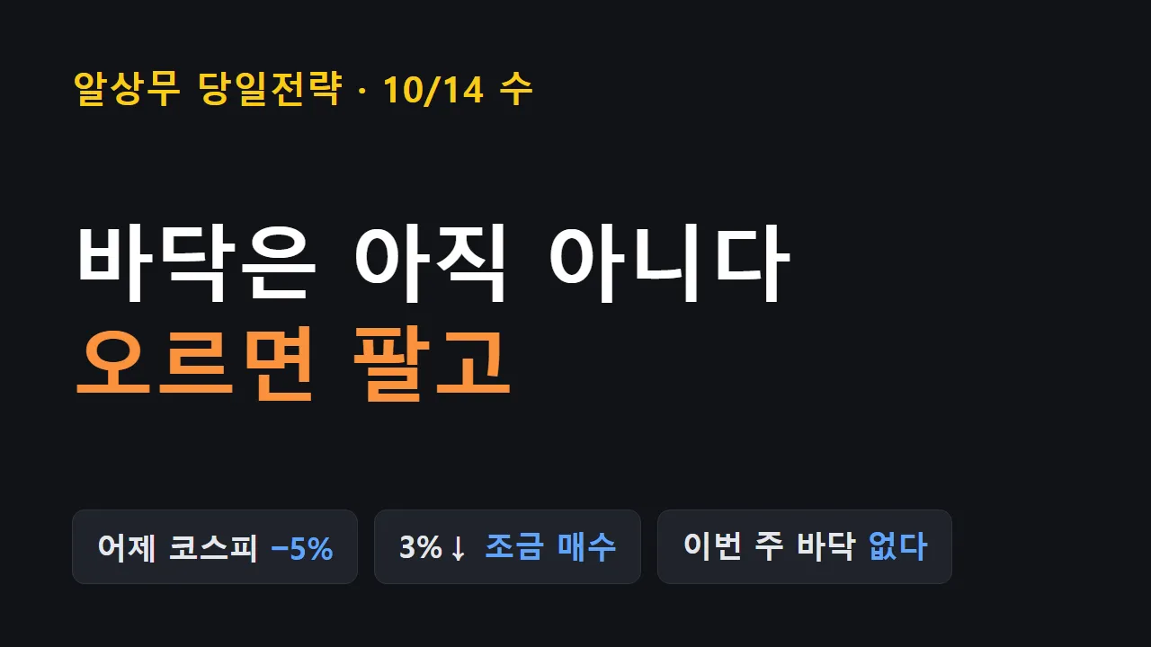 [당일전략] 말이 사라진 수요일, 오르면 팔고 3% 넘게 빠지면 조금 산다