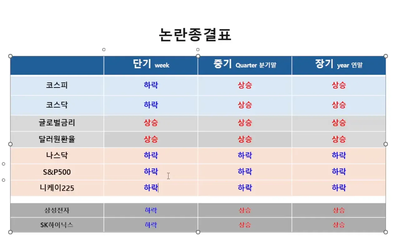 논란 종결표, 단기 칸 대부분 하락