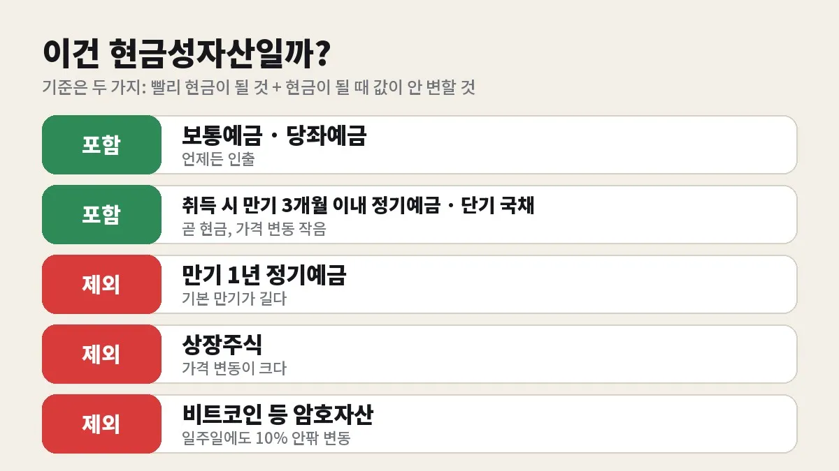 현금성자산이란? 현금과 현금성자산의 차이, 위기 때 현금이 강한 이유