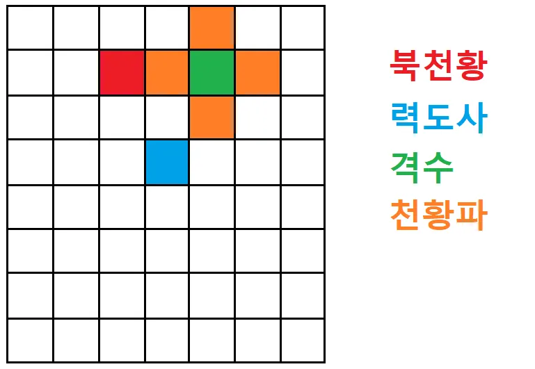 회색 라인