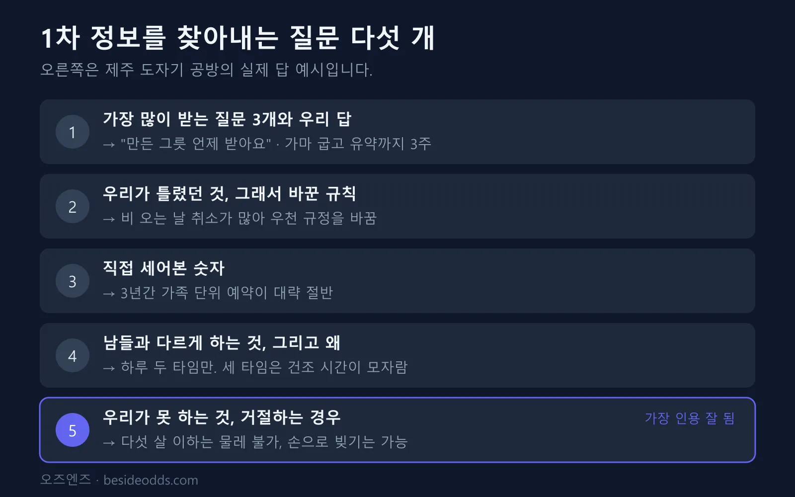 1차 정보를 찾아내는 질문 다섯 개와 제주 도자기 공방의 답 예시. 가장 많이 받는 질문, 틀렸던 것과 바꾼 규칙, 직접 세어본 숫자, 남들과 다르게 하는 것, 못 하는 것과 거절하는 경우